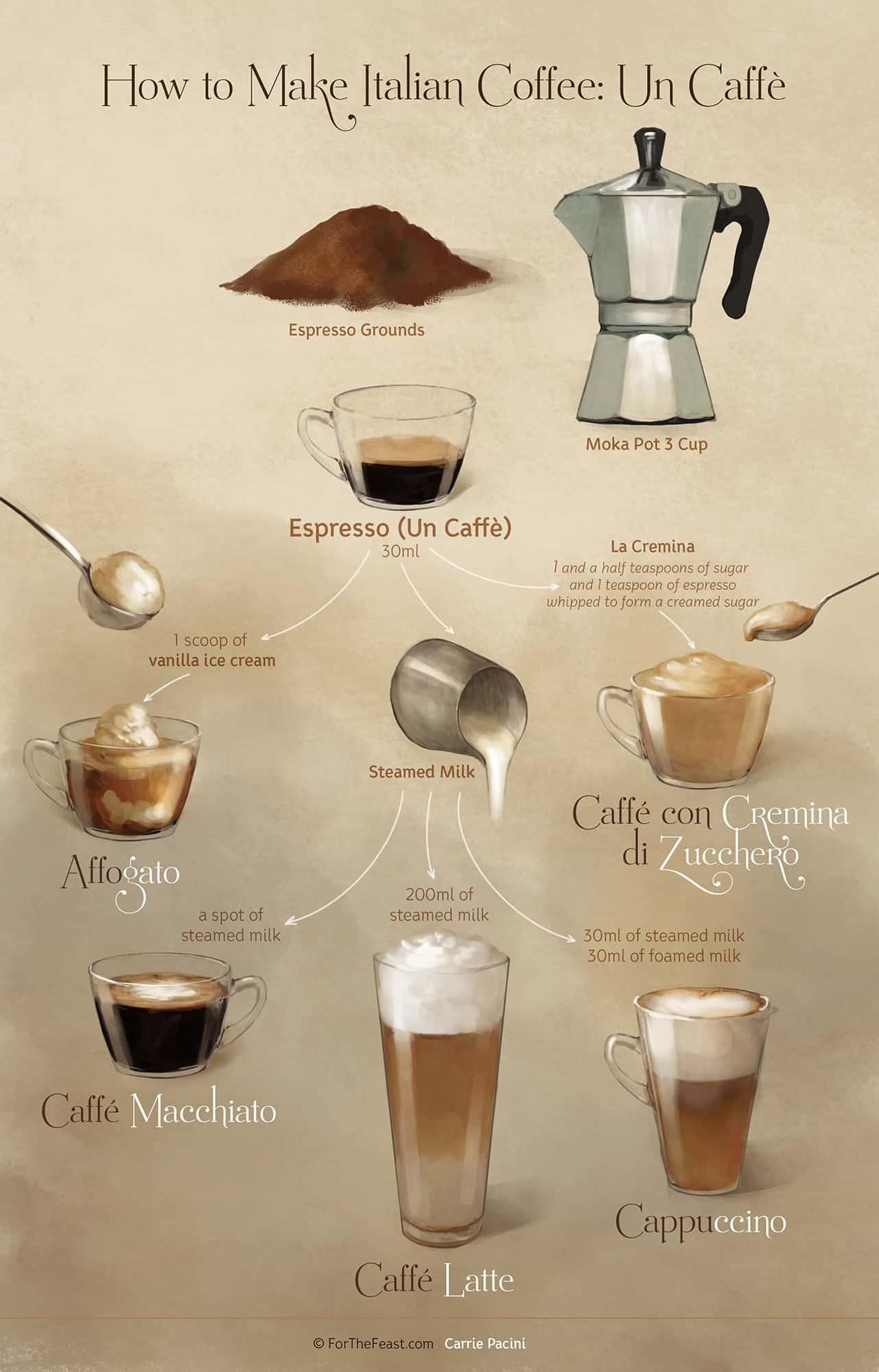  A steamy cup of Italian coffee to kickstart your day!