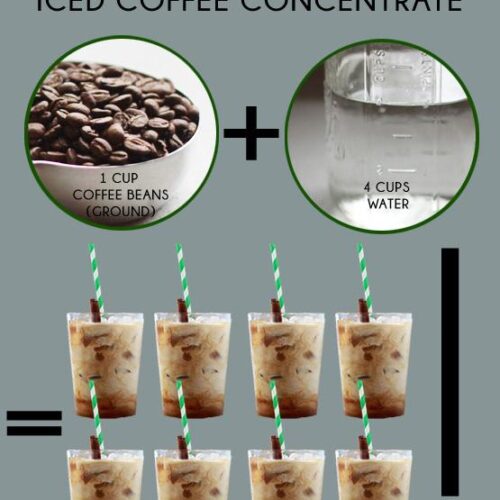Coffee Concentrate 2