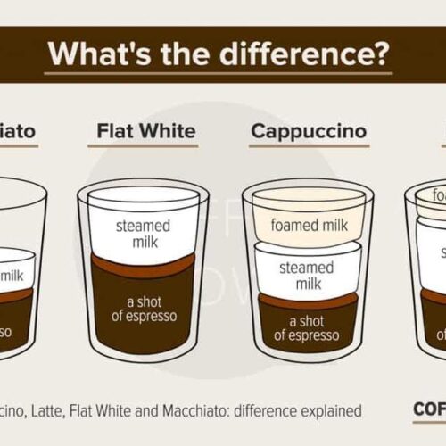 Coffee, Espresso or Cappuccino