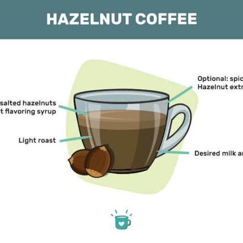 Coffee Scented Hazelnuts