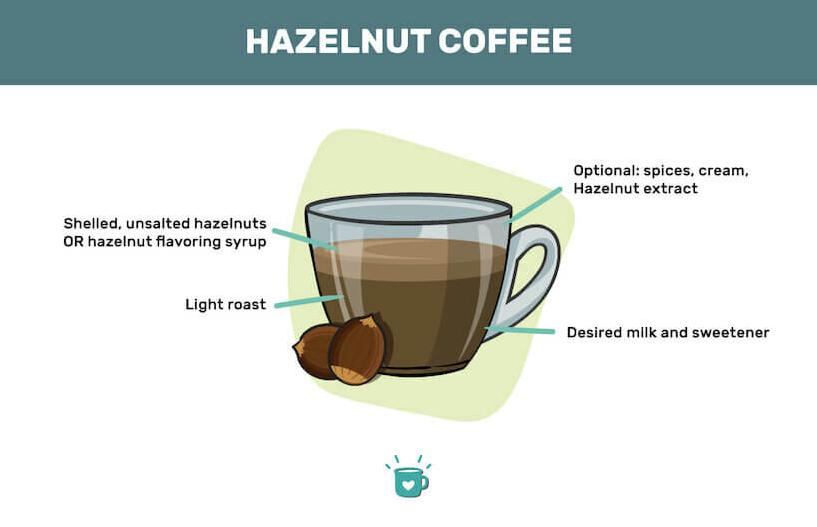 Coffee Scented Hazelnuts