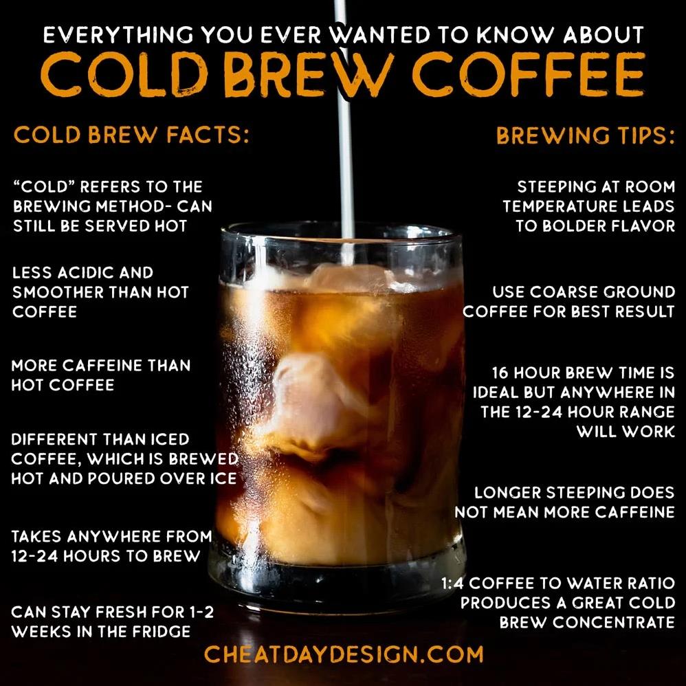 Delicious Cold Brew Coffee Concentrate Recipe – Here’s How!