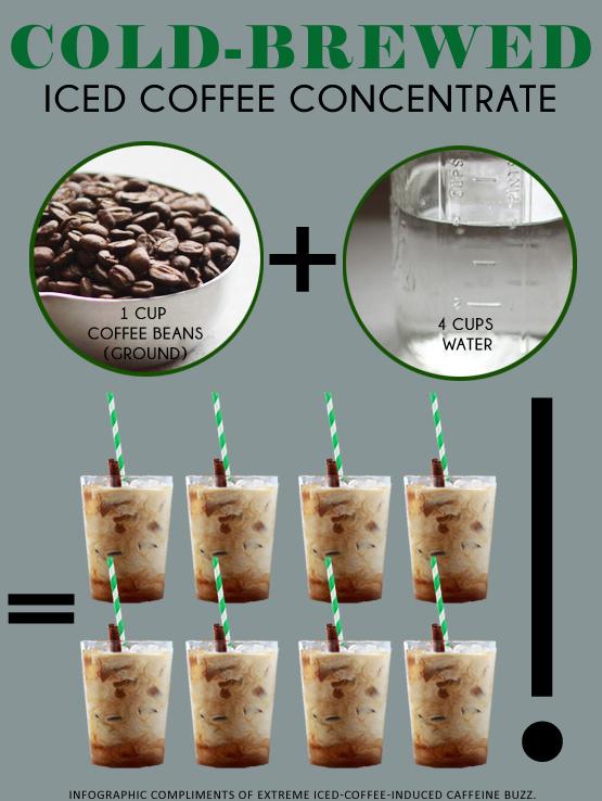  Cool down with a cold brew coffee concentrate!
