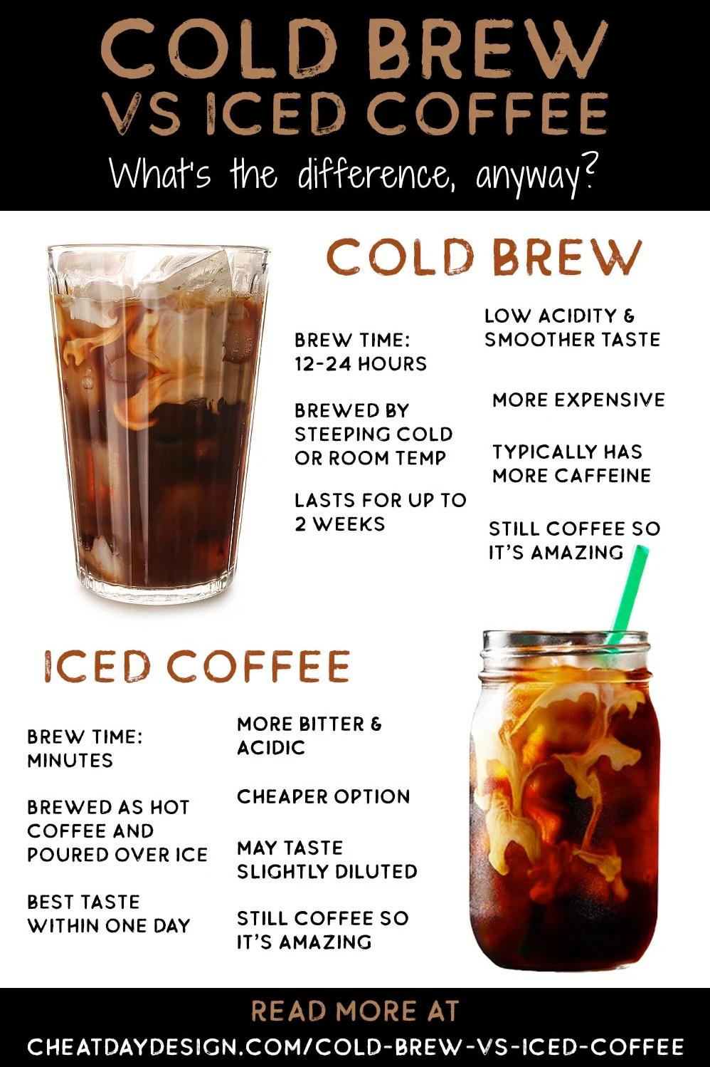  Perfect for a summer morning, add ice and milk or cream for an iced coffee experience like no other.