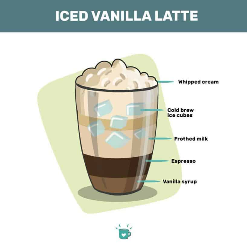  Shake things up with a creamy and delicious iced caffè latte.