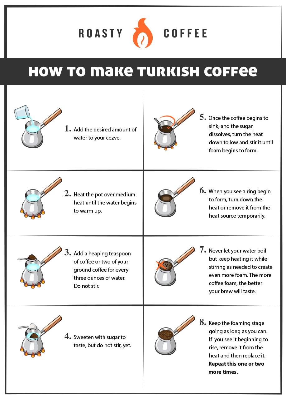 Sure, here are some creative captions for each step of making Turkish coffee: