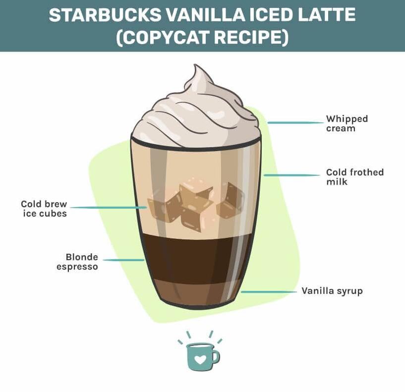  Take a break, grab a glass, and indulge in our iced cafe latte recipe.