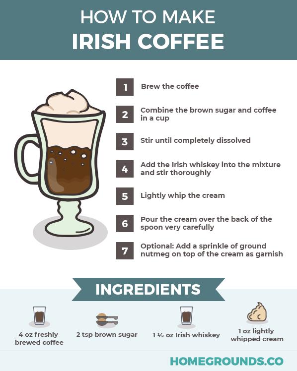  Traditional Irish Coffee combines the flavors of coffee, whiskey, and cream perfectly.