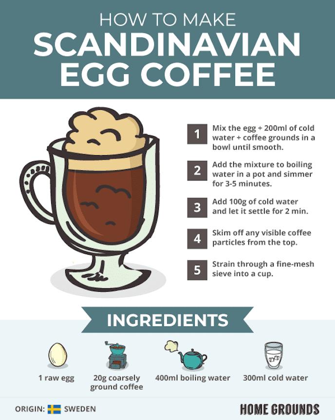  Whether you're a coffee connoisseur or just looking for something new, give this recipe a try!