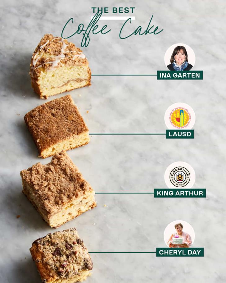  With every bite you'll be glad you chose this recipe for your coffee cake cravings.